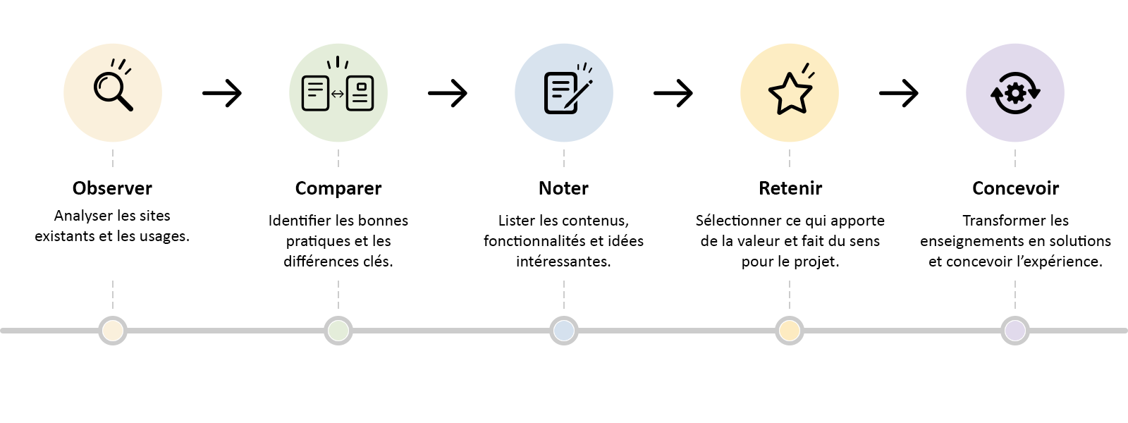 Axes de conception et inspirations