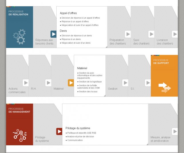 Graphisme de la page d'accueil du site d'entreprise