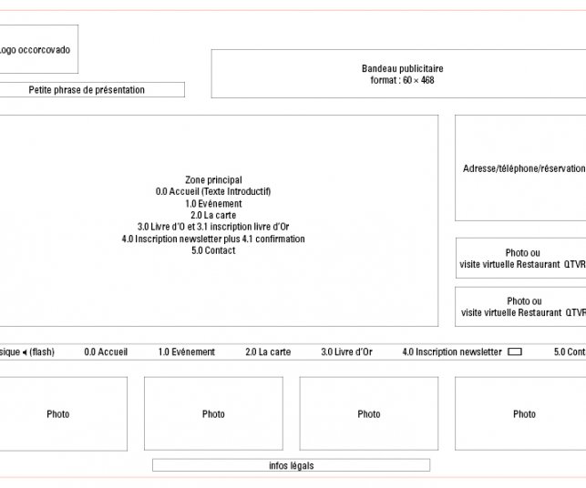 Gabarit n°1 du site internet de restaurant.