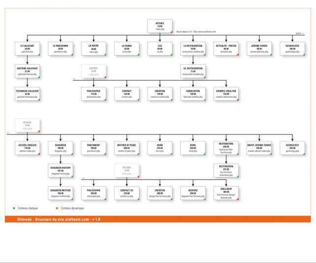Plan du site d'ébénisterie Aisthésis